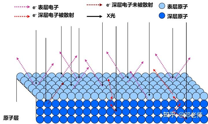 X射线光电子能谱(XPS)知识系列分享(一) - 知乎