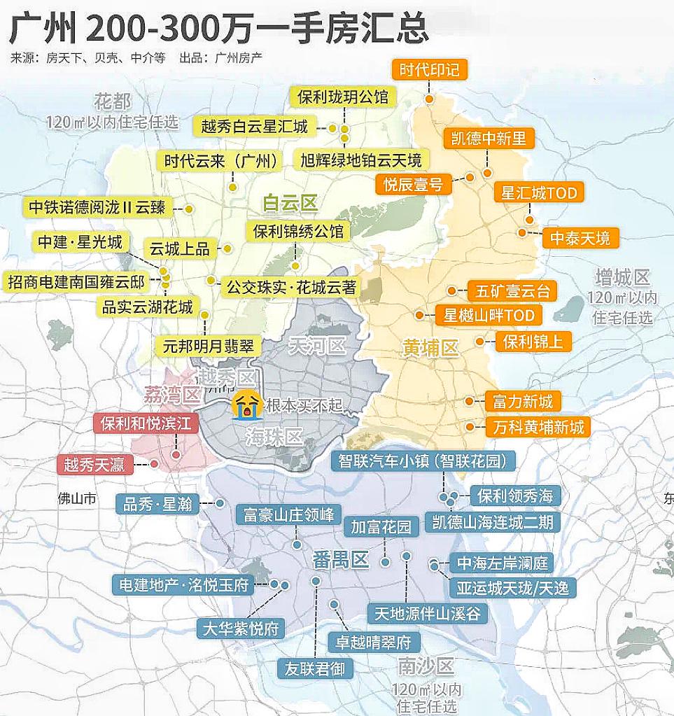 广州总价300万!刚需买房怎么选? - 知乎