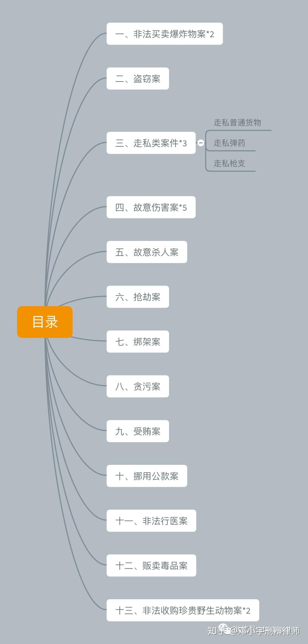 量刑辩护的王冠：特殊减轻处罚案例22则- 知乎