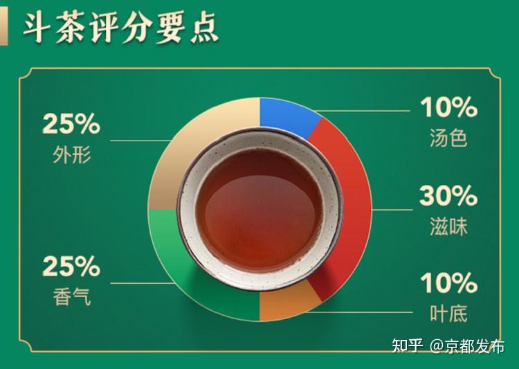 茶王诞生!微拍堂「斗茶大赛」激战收官 - 知乎