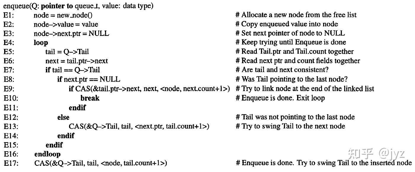 Simple, Fast, and Practical Non-Blocking and Blocking Concurrent Queue ...
