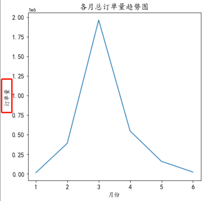 matplotlib绘图,如何设置坐标轴标题方向? - 知乎