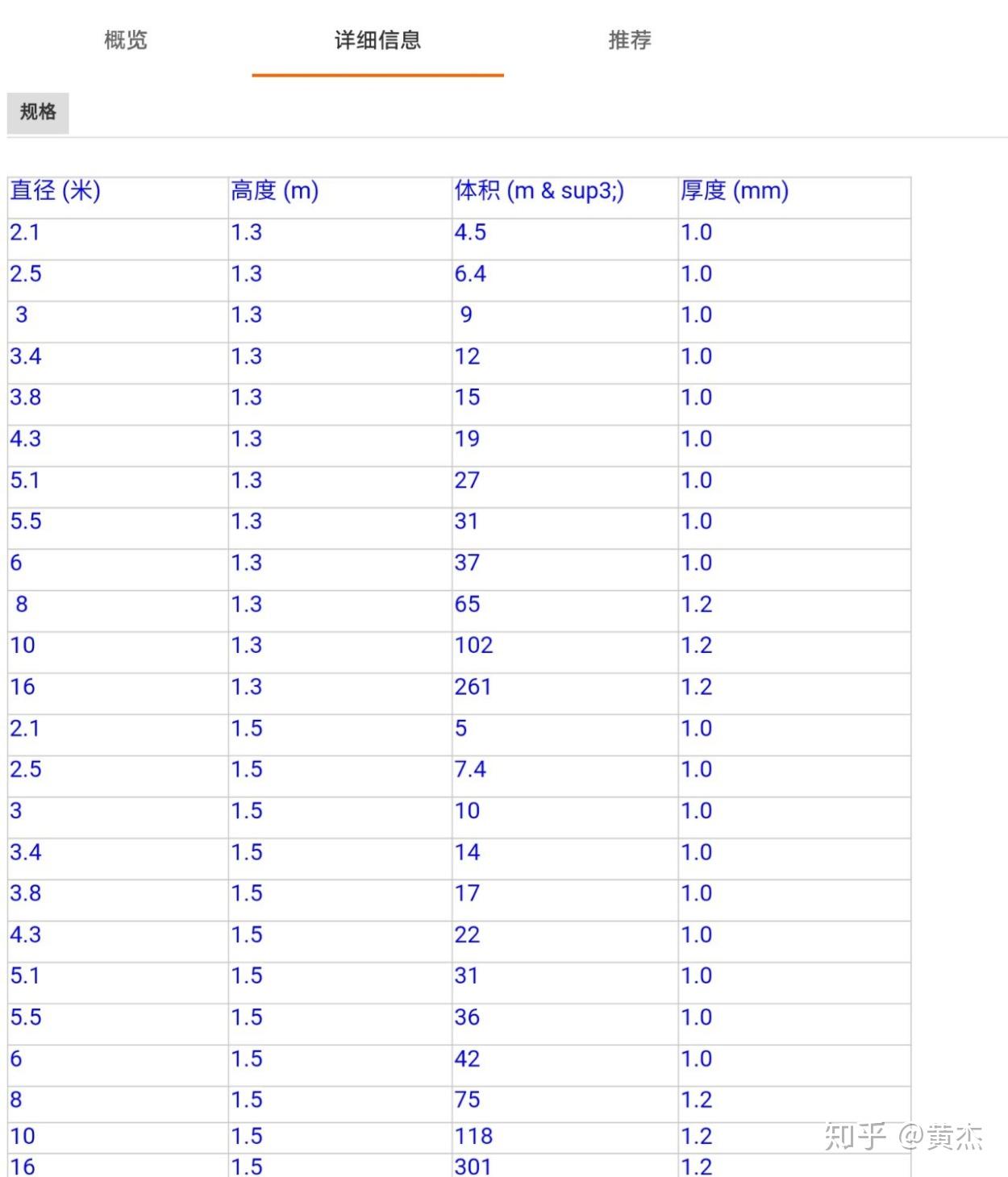 论-尼日利亚养罗非鱼可行性- 知乎