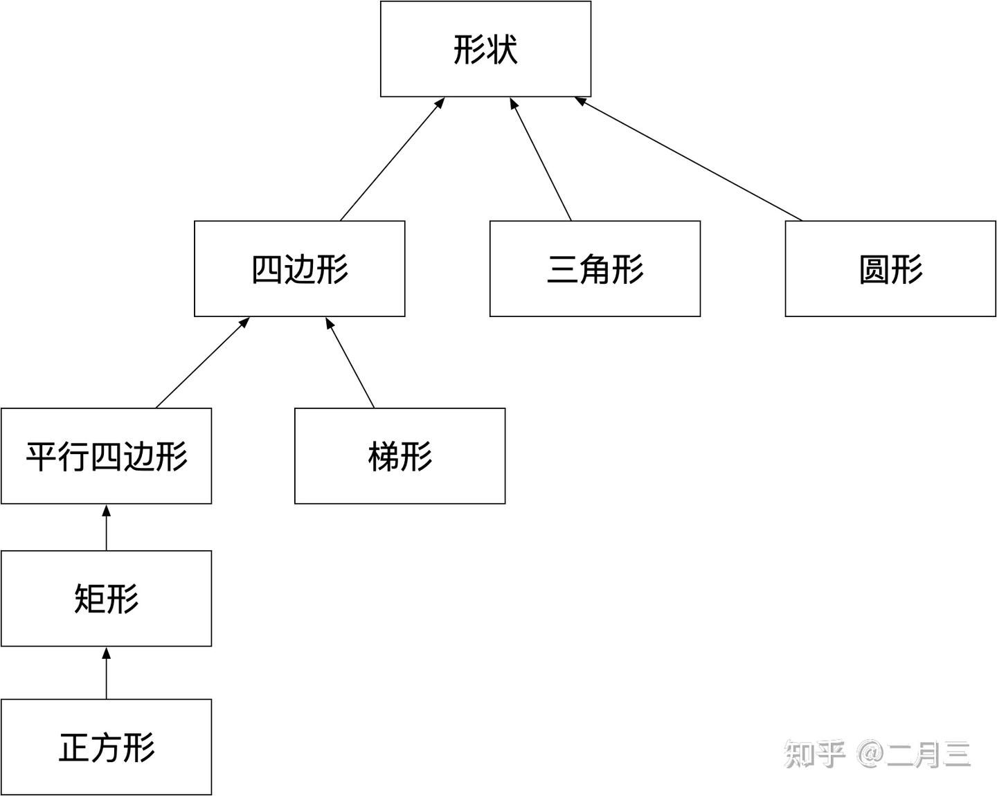 Python入门（二十八）鸭子类型 - 知乎