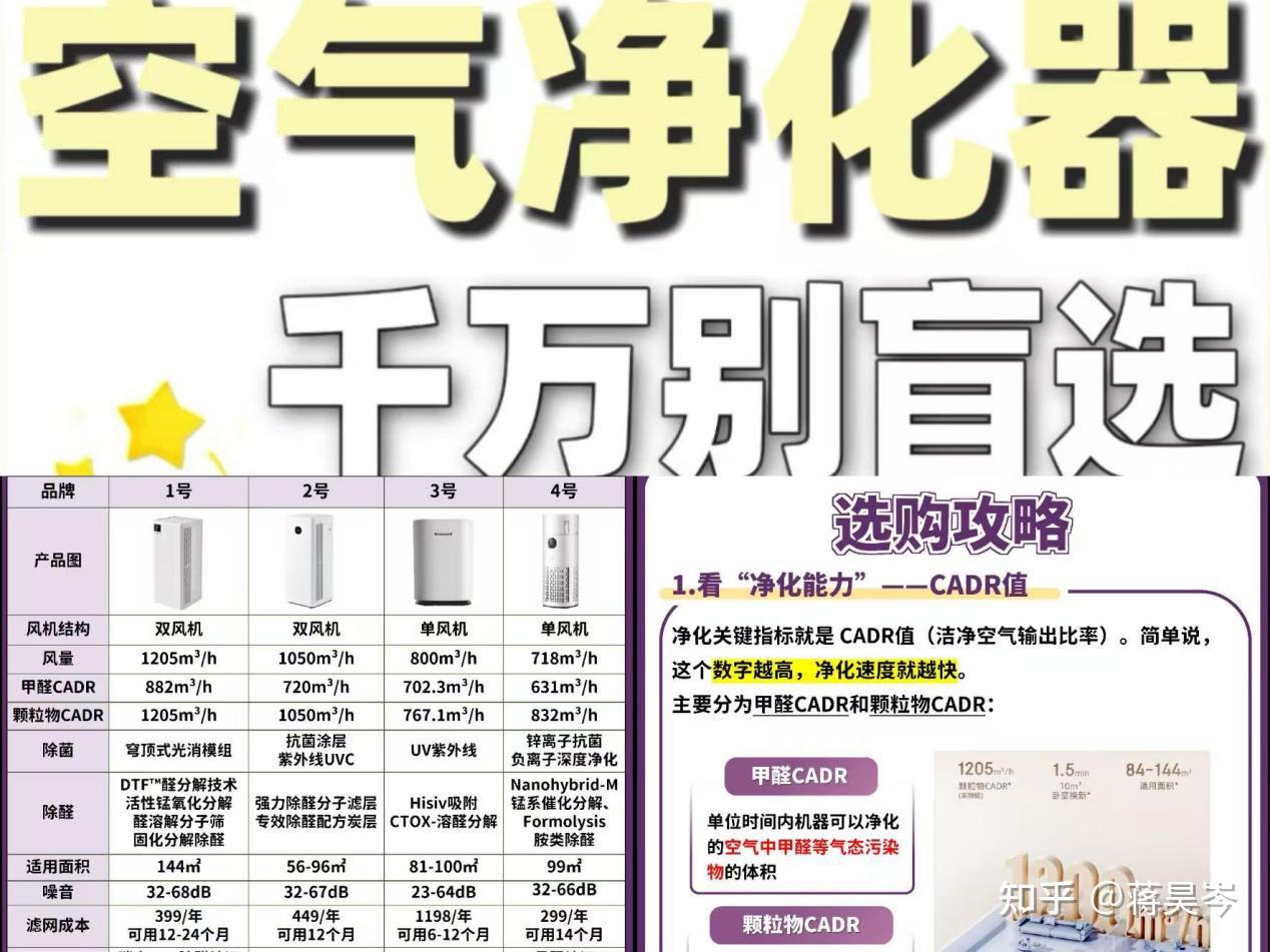 别再只看销量了!2026年空气净化器品牌真实排名