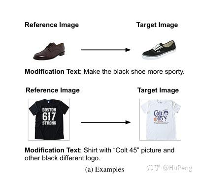 论文阅读： Few-Shot Composition Learning for Image Retrieval with Prompt ...