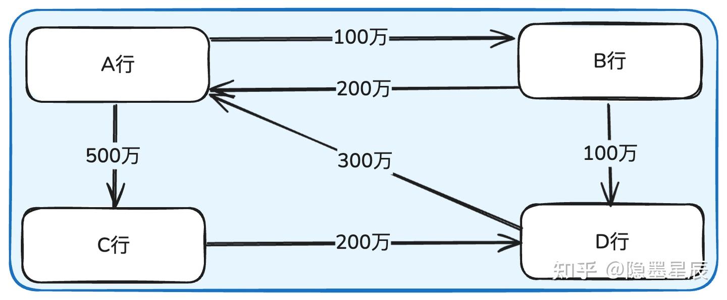 支付清结算中全额，净额，轧差是个啥？ - 知乎