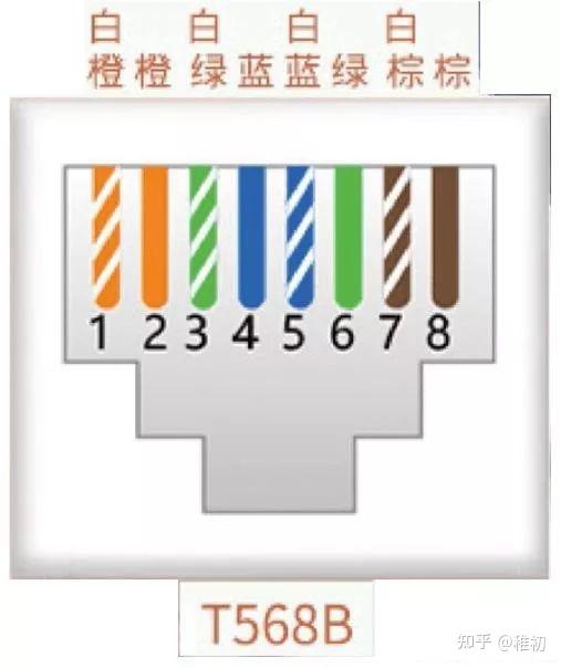 如何制作网线水晶头？12字口诀轻松搞定网线线序 知乎 
