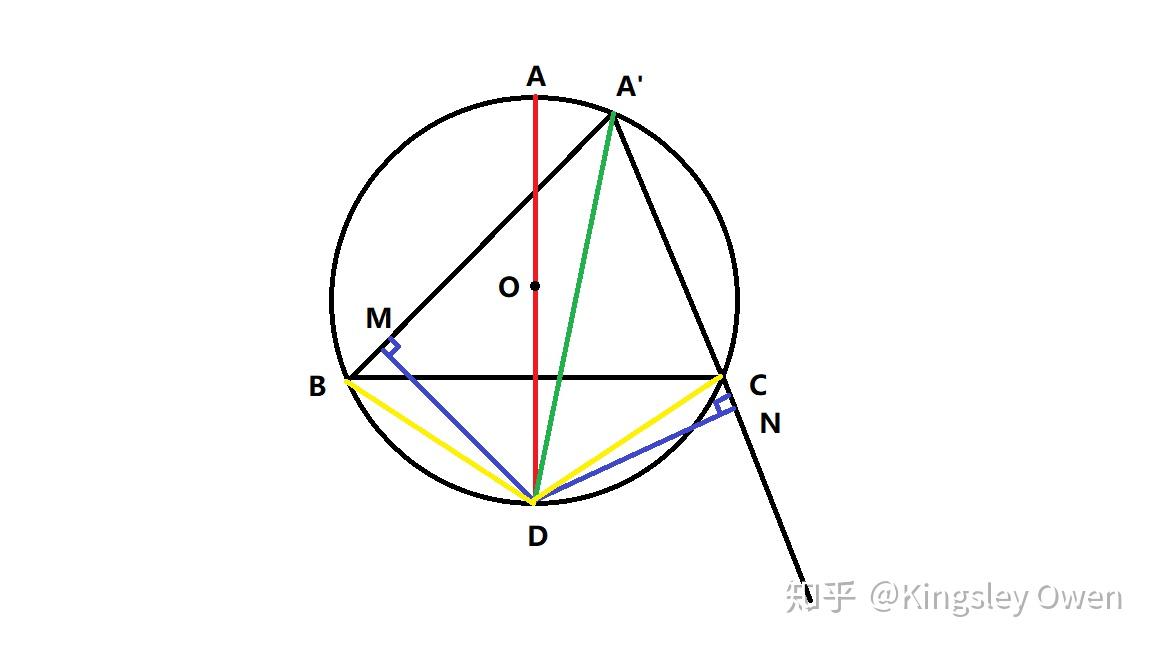 如何看待网上流传的任意三角形可证等边?