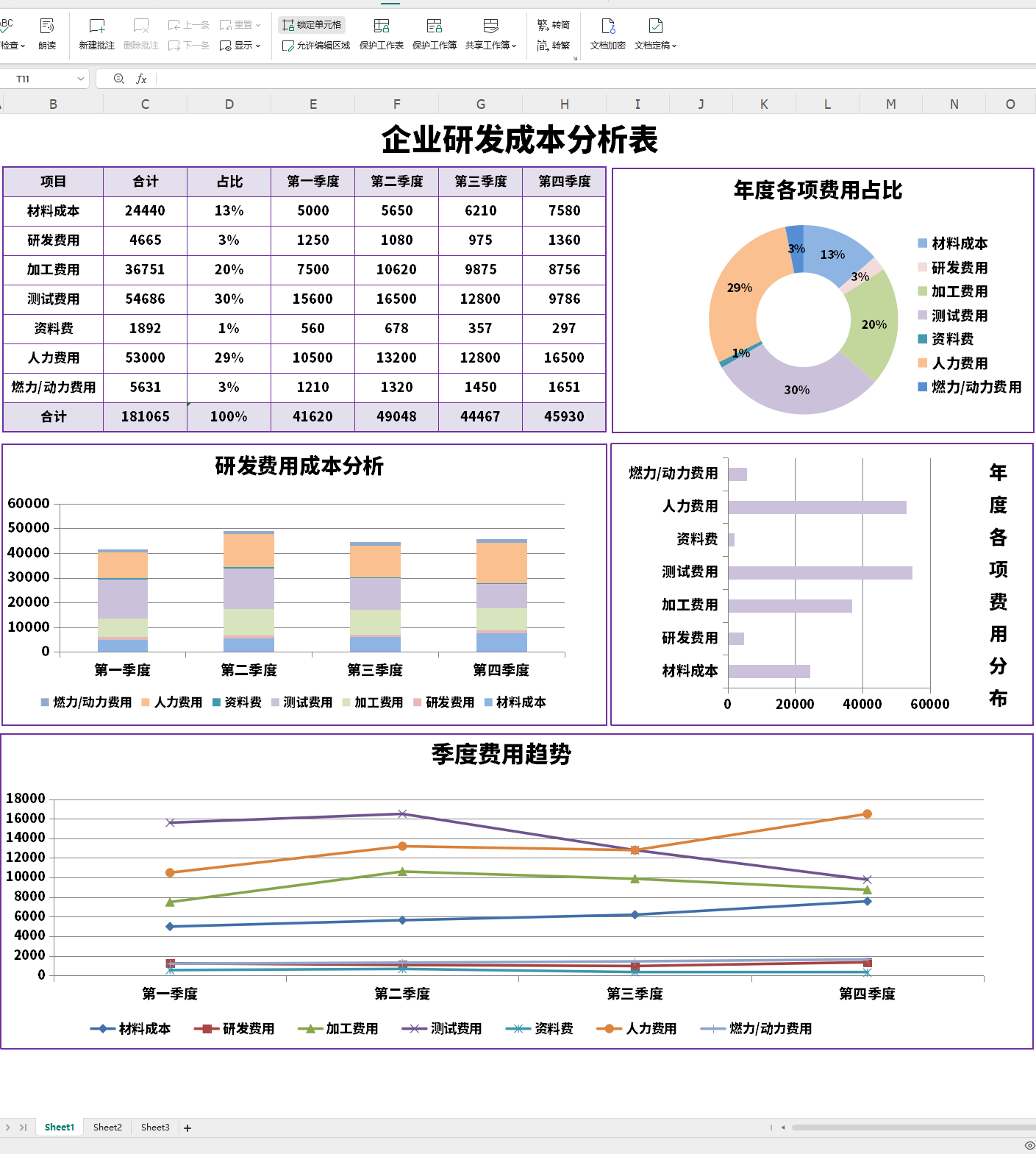 第一次见这么详细的高新技术企业账务处理,附带研发费用辅助账 - 知乎