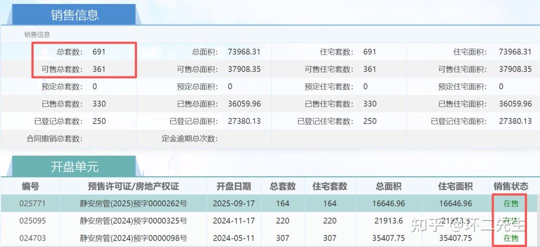 2025年上海这十大新房,太难卖了! - 知乎