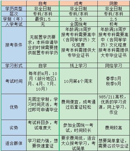 大專現在在小學代課好迷茫考編不夠學歷家裡條件不允