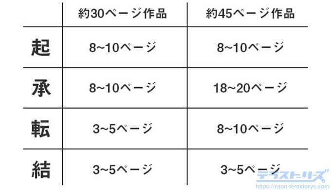 漫画情节起承转合的数学规律 编剧笔记特别篇 知乎