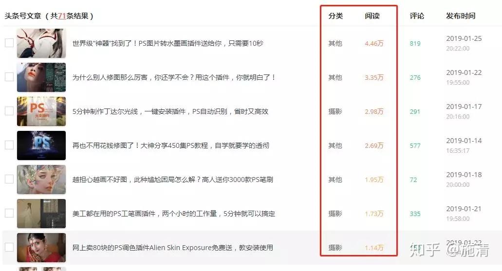 内容自动生成技术：革新与挑战