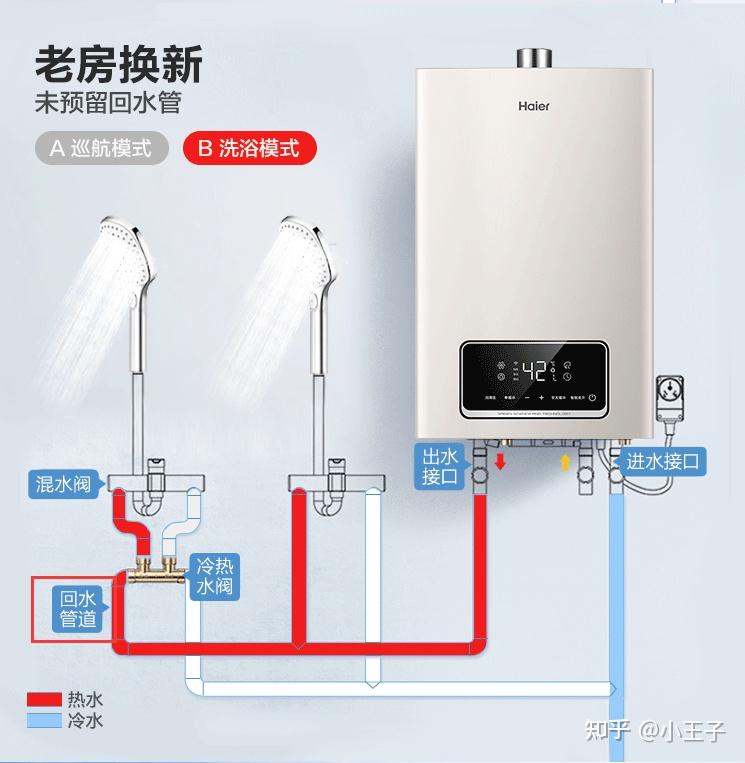 如果没有回水管对使用零冷水的热水器有影响吗