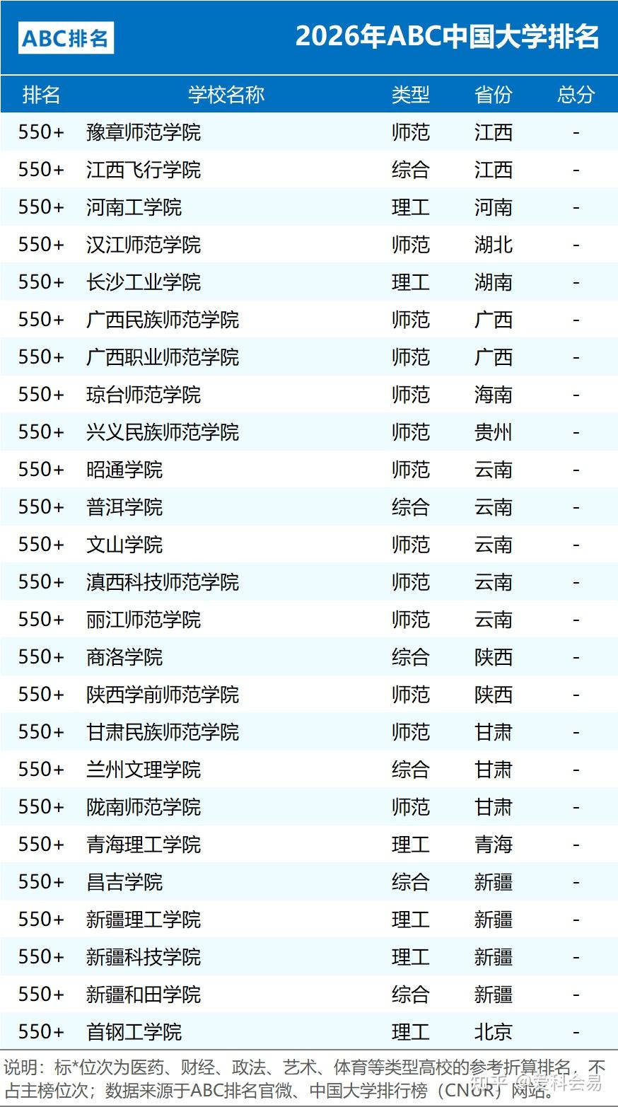 全国中学排名_2026年ABC中国大学排名 公办院校数量统计 民办大学排名情况