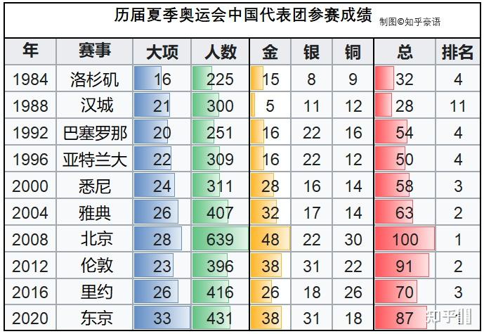 东京奥运会统计图图片