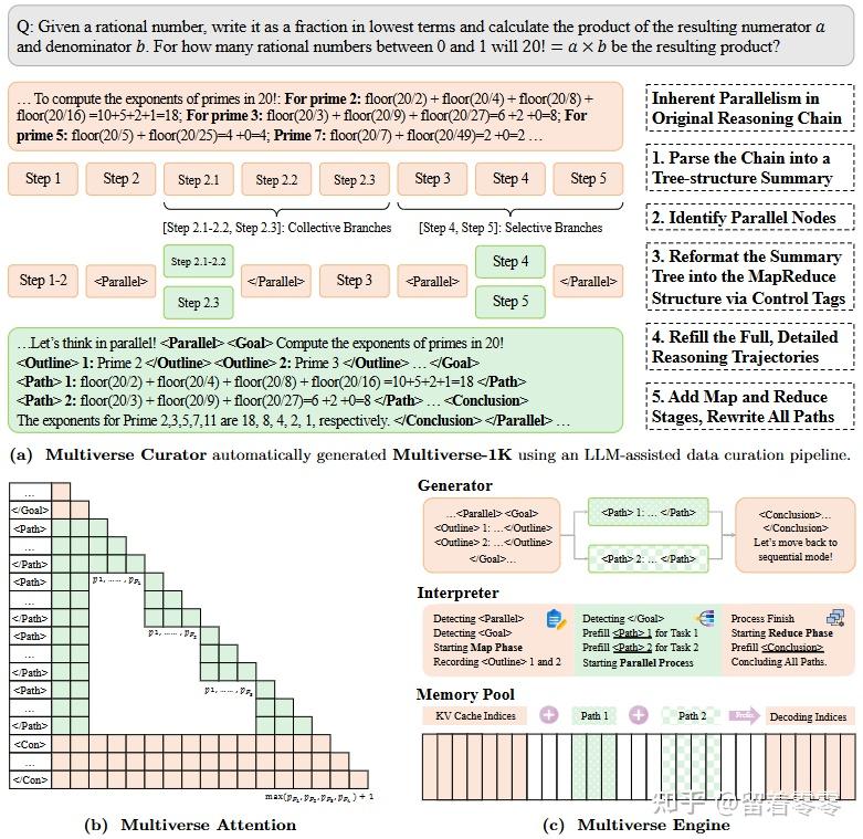 [NeurIPS'25] AI infra / ML sys 论文（解析）合集 - 知乎