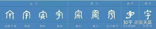 旷远无际的“宇”字的来历与书法写法 - 知乎