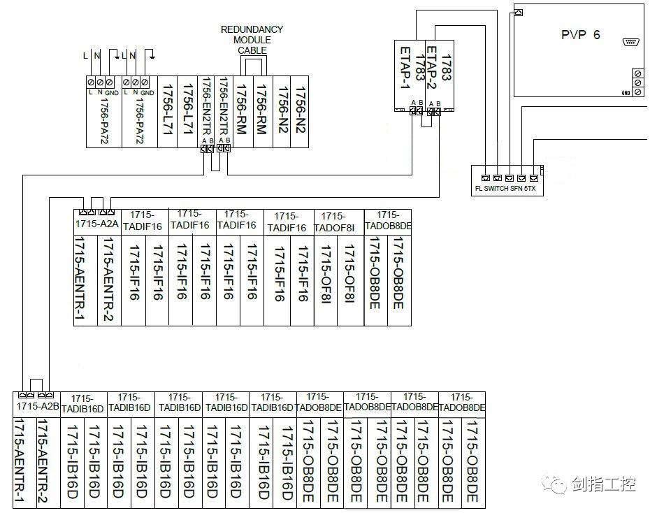 AB PLC 1715系列IO 机架故障排除经验总结 - 知乎