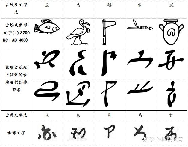 智能文字识别技术——AI赋能古彝文保护 - 知乎