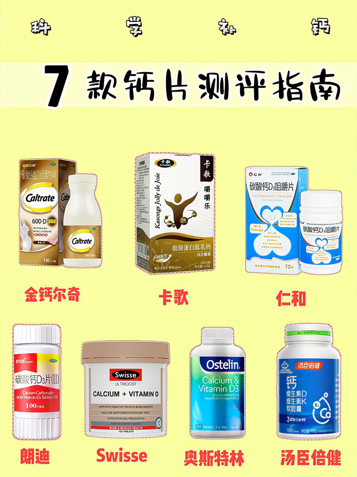 7款钙片测评指南:选择适合你的钙片,科学补钙从这里开始 - 知乎