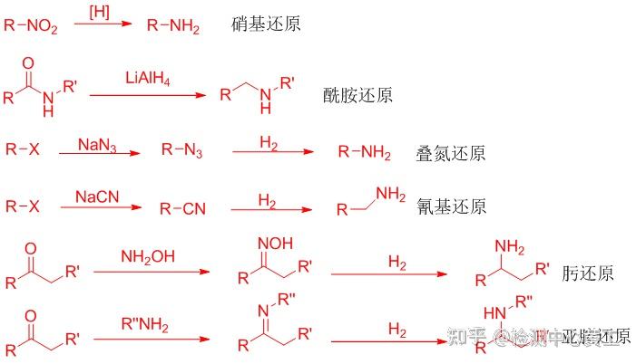 有机化学中的胺类化合物 - 知乎