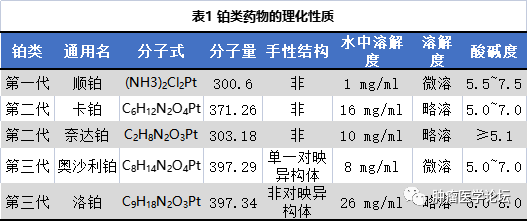 收藏|铂类药物专家共识使用手册超全整合 - 知乎