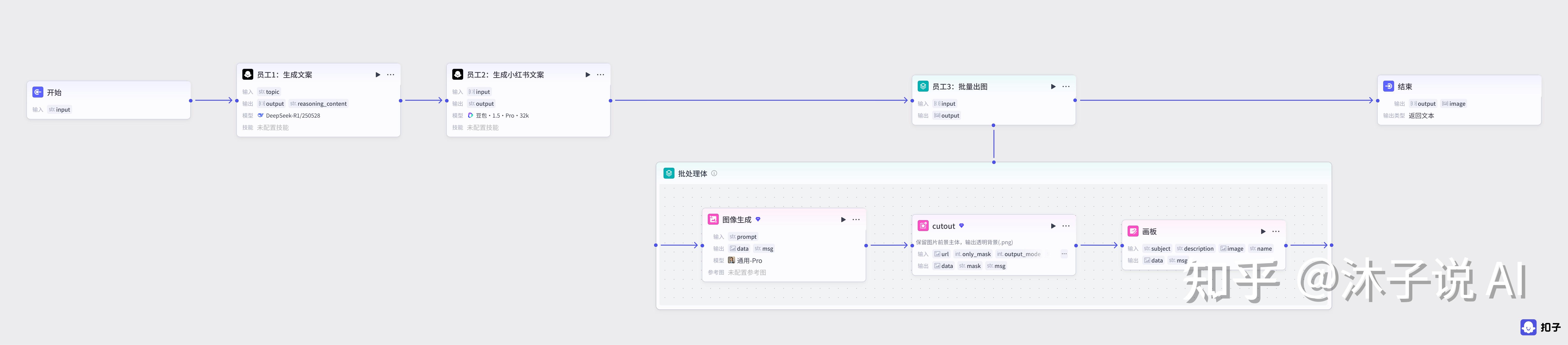 扣子(Coze)实战教程-H05-爆款小红书装修行业图文工作流,保姆级教程 - 知乎