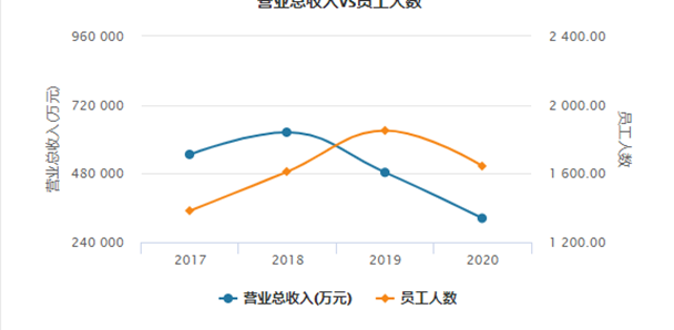 怎样快速看懂上市公司年报？ - 知乎