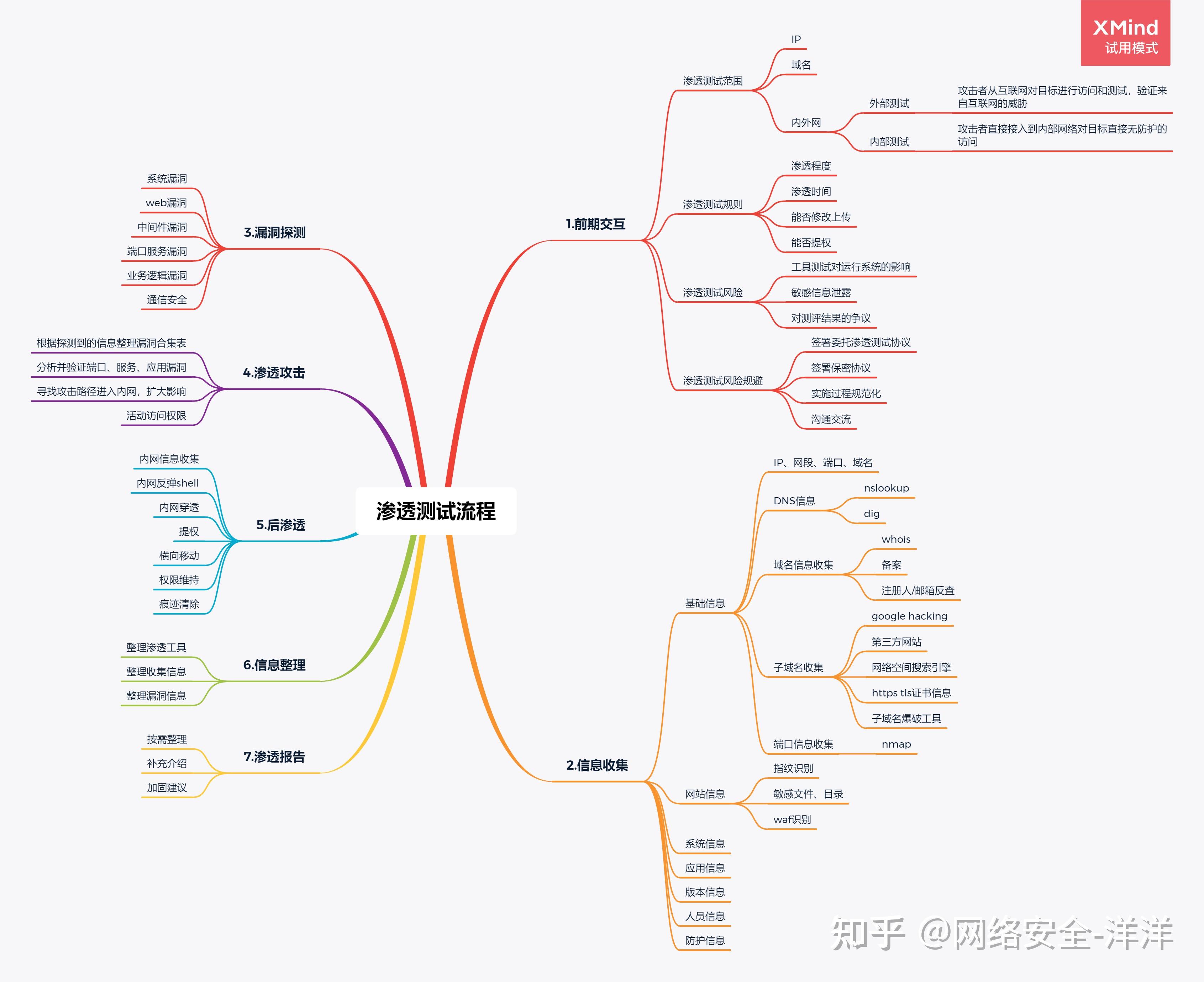 自学黑客技术入门教程【非常详细】从小白入门到大神,看完这一篇就够了! - 知乎
