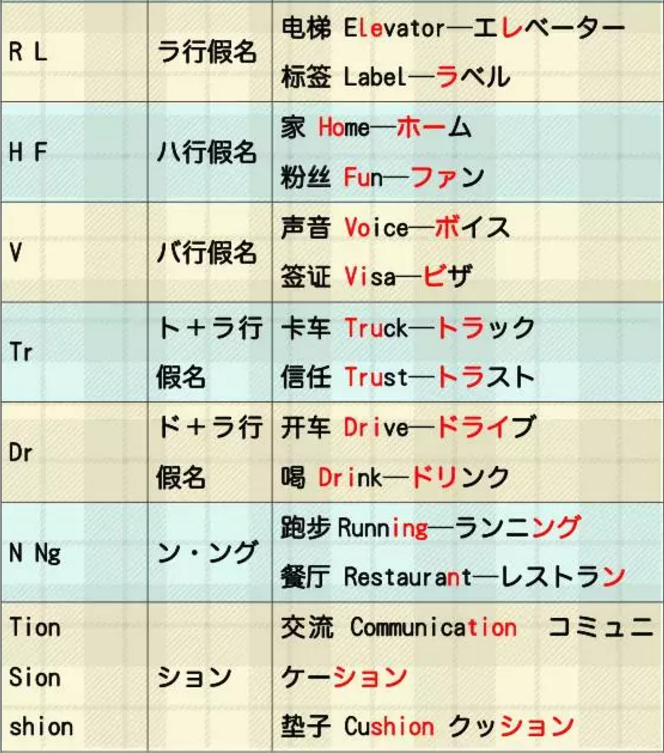 日语外来词发音规律大合集！ - 知乎