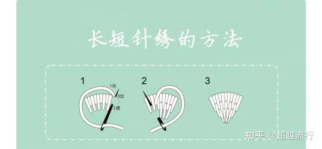 8种基础刺绣针法详解,赶紧学起来,从此手工刺绣不求人 - 知乎