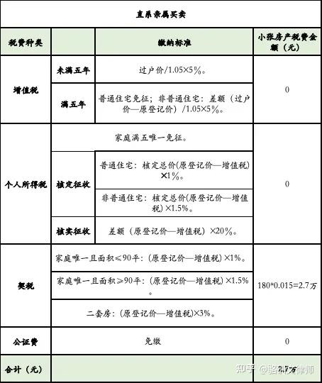 【最新】深圳房产过户给子女，继承、赠与、买卖哪种最划算？ - 知乎