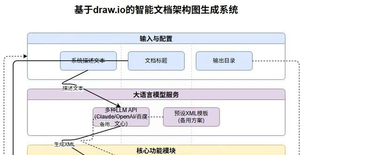 开源60万星画图神器draw.io:结合大模型,3分钟生成专业架构图 - 知乎