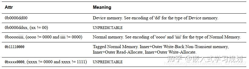 ARMV8 MMU内存管理中的Memory attributes和Cache policies - 知乎