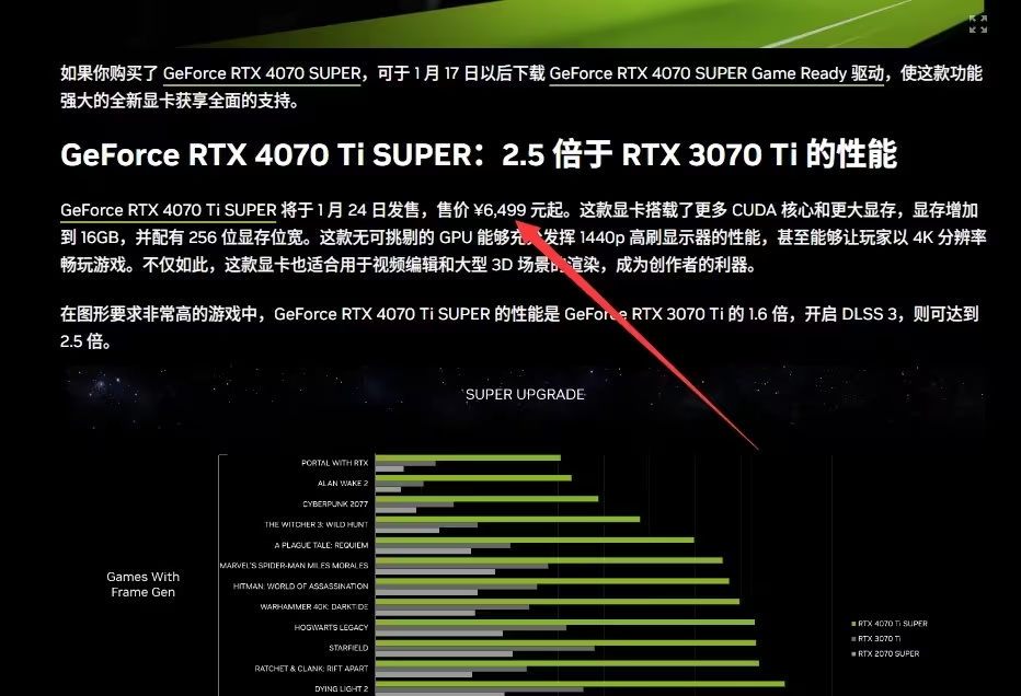 1.10显卡价格(背刺4070Ti 4080,Super国行定价确定) - 知乎