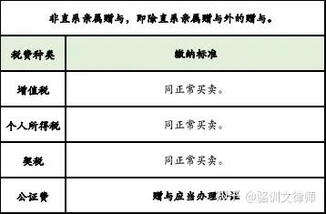 【最新】深圳房产过户给子女，继承、赠与、买卖哪种最划算？ - 知乎