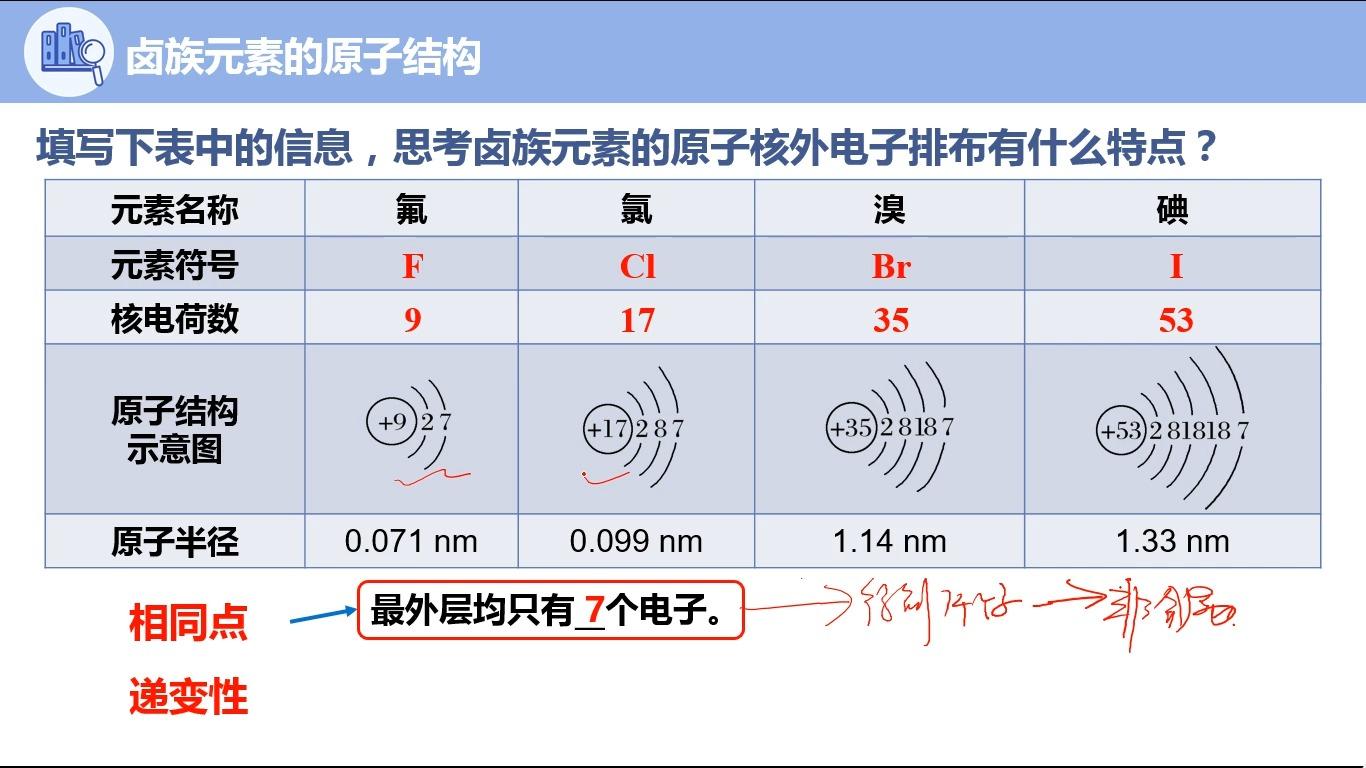67 67 添加评论 67 分享 67 收藏 67 喜欢 67 举报 卤素