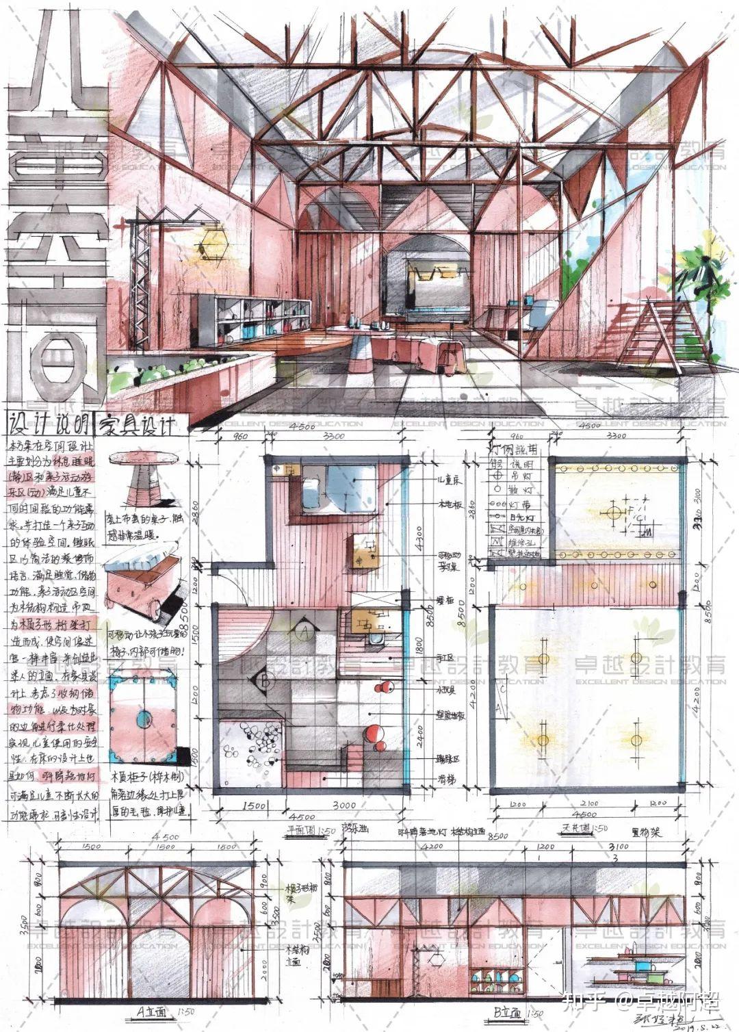 青岛理工大学环艺考研内容、青岛理工大学环艺理论内容、青岛理工大学环艺手绘真题内容、青岛理工大学环艺手绘 - 知乎