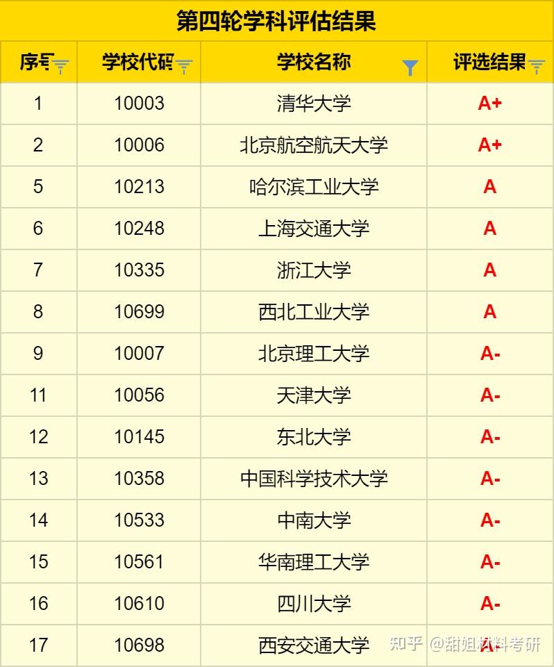 2025材料考研择校攻略——985院校难度分析 - 知乎
