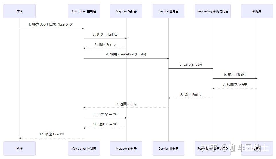 Spring Boot 解耦开发 - 知乎