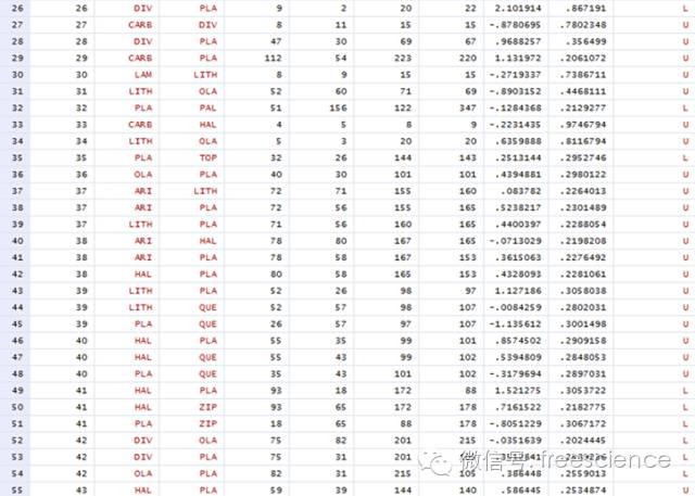 NMA(网状meta分析)stata简易教程(2)网状图的千变万化 - 知乎