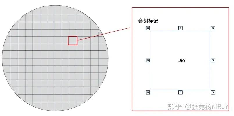 光刻工艺套刻设备，本土亟待突破 - 知乎