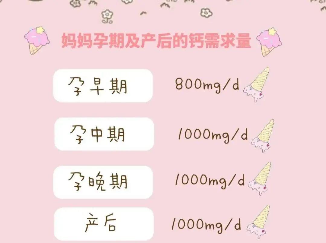 孕期补钙,液体钙要怎么选? - 知乎