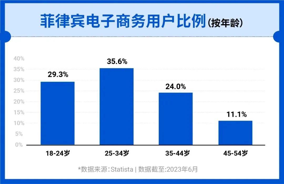 菲律宾电商销售排行-菲律宾电商主要销售什么产品