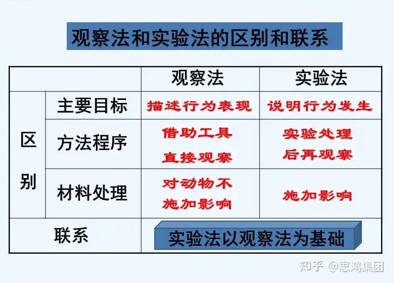 思鸿网校教师资格笔试错题本考点32·演示法和实验法 - 知乎