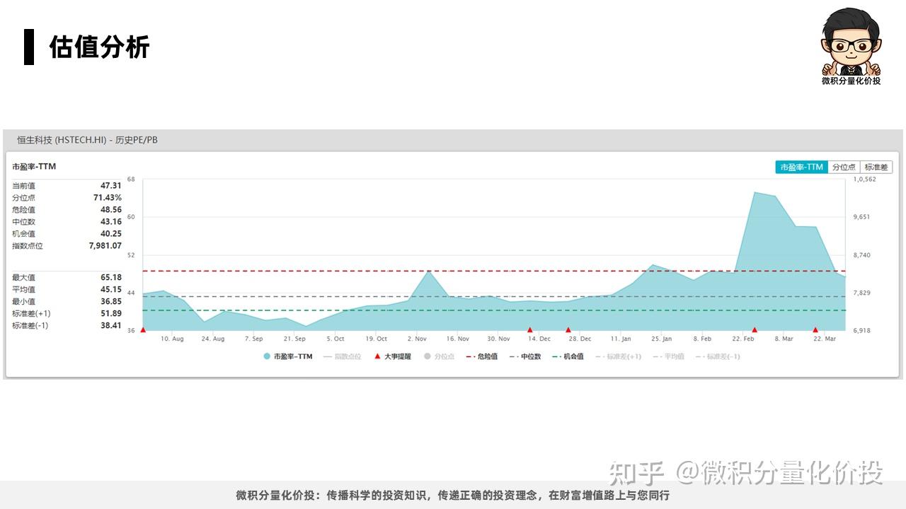 恒生科技指数-投资价值分析- 知乎
