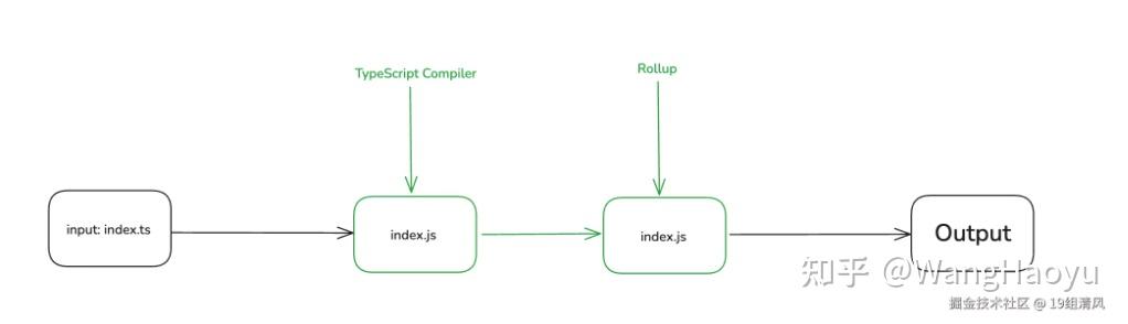 理解 JavaScript 模块系统:__esModule属性与default导出的微妙关系 - 知乎