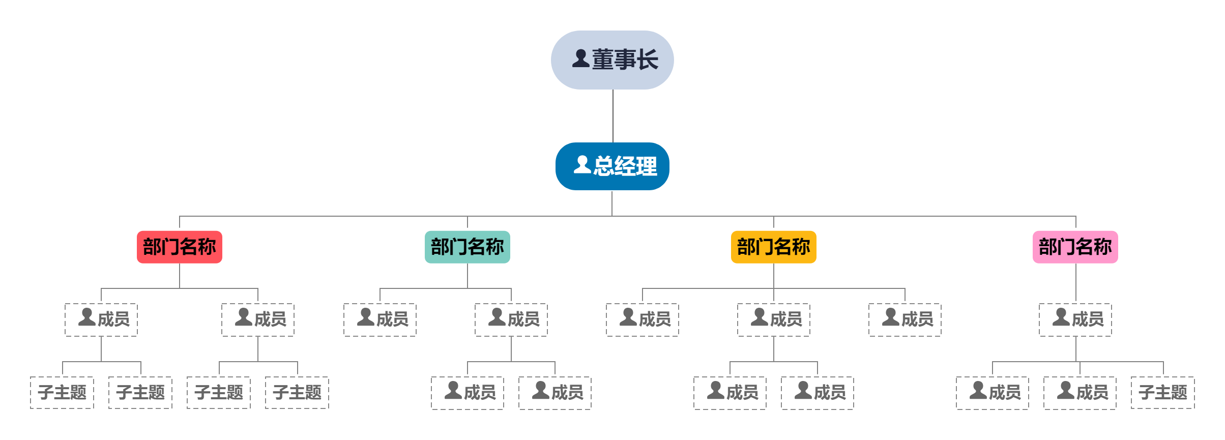 如何绘制一张高颜值的组织结构图? - 知乎